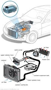 See U2780 repair manual